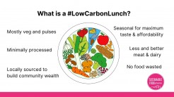 What is a Low Carbon Lunch image